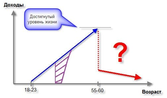 Финансовая жизнь человека