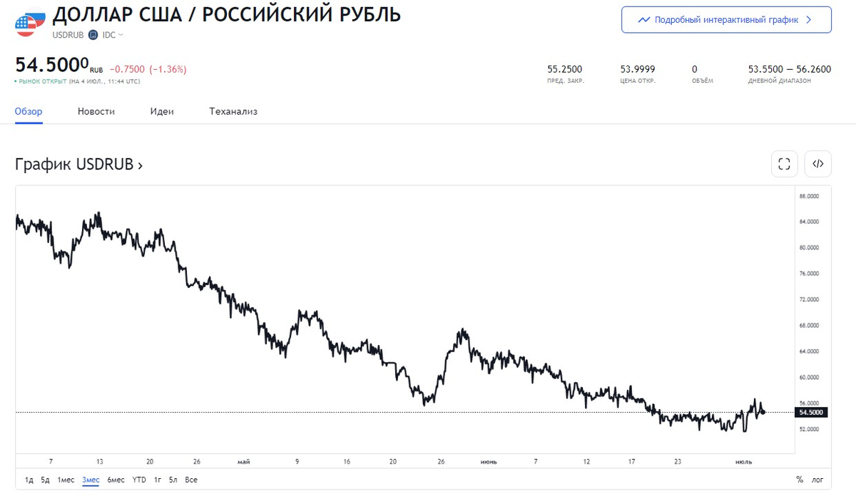 Курс китайского юаня к рублю