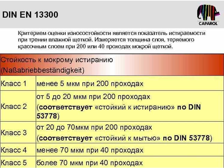 Бери которая дешевле – она вся одинаковая! Важные характеристики красок на водной основе, про которые знают не все2
