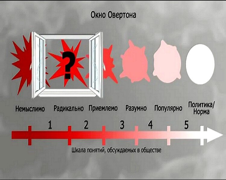 Окно овертона картинки