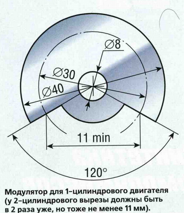 Двухканальная БСЗ с центробежным регулятором на мотоцикл ИЖ Юпитер