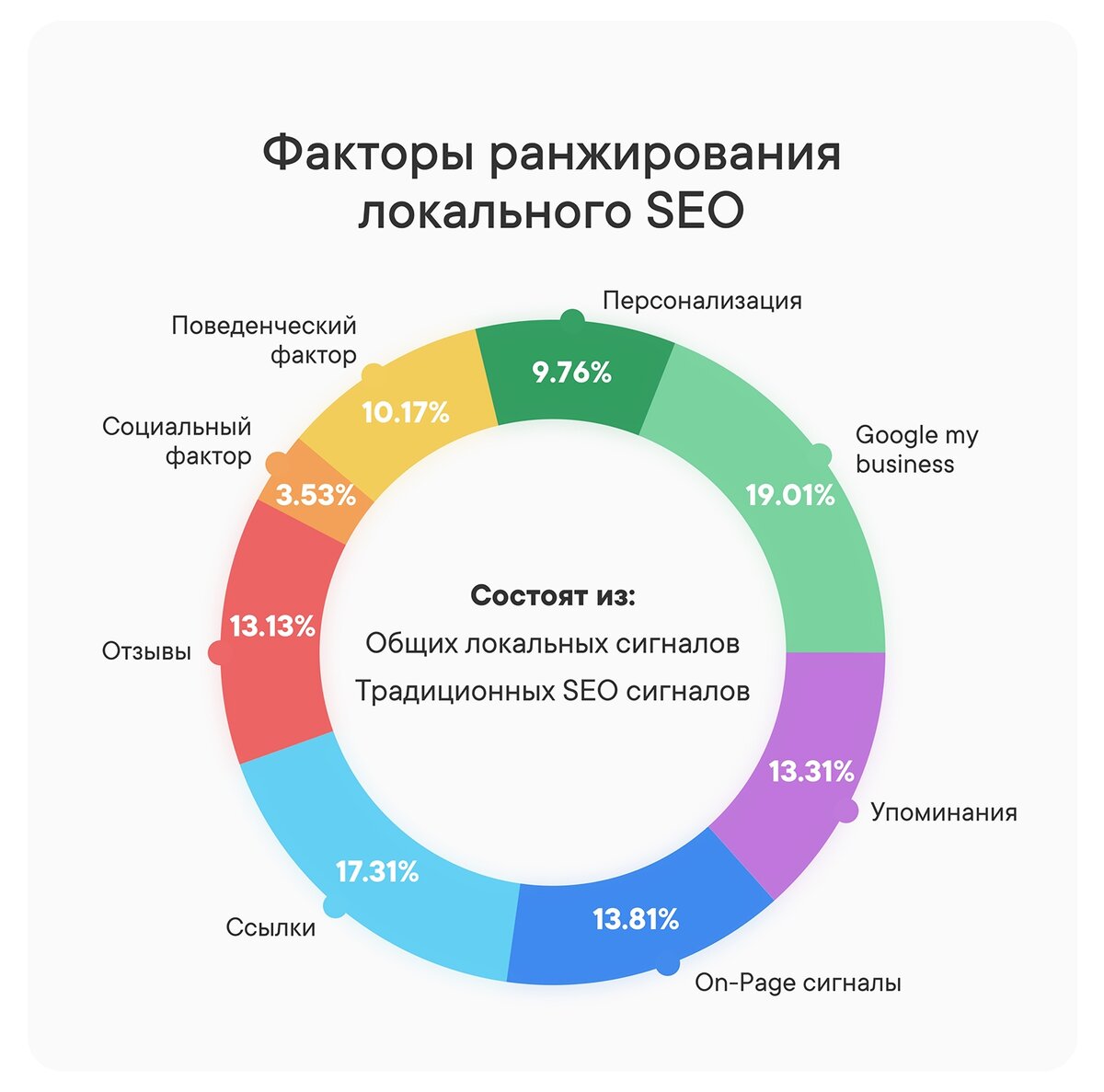 По поводу продвижения сайта по результатам звоните: +7(977)172-99-98 Максим