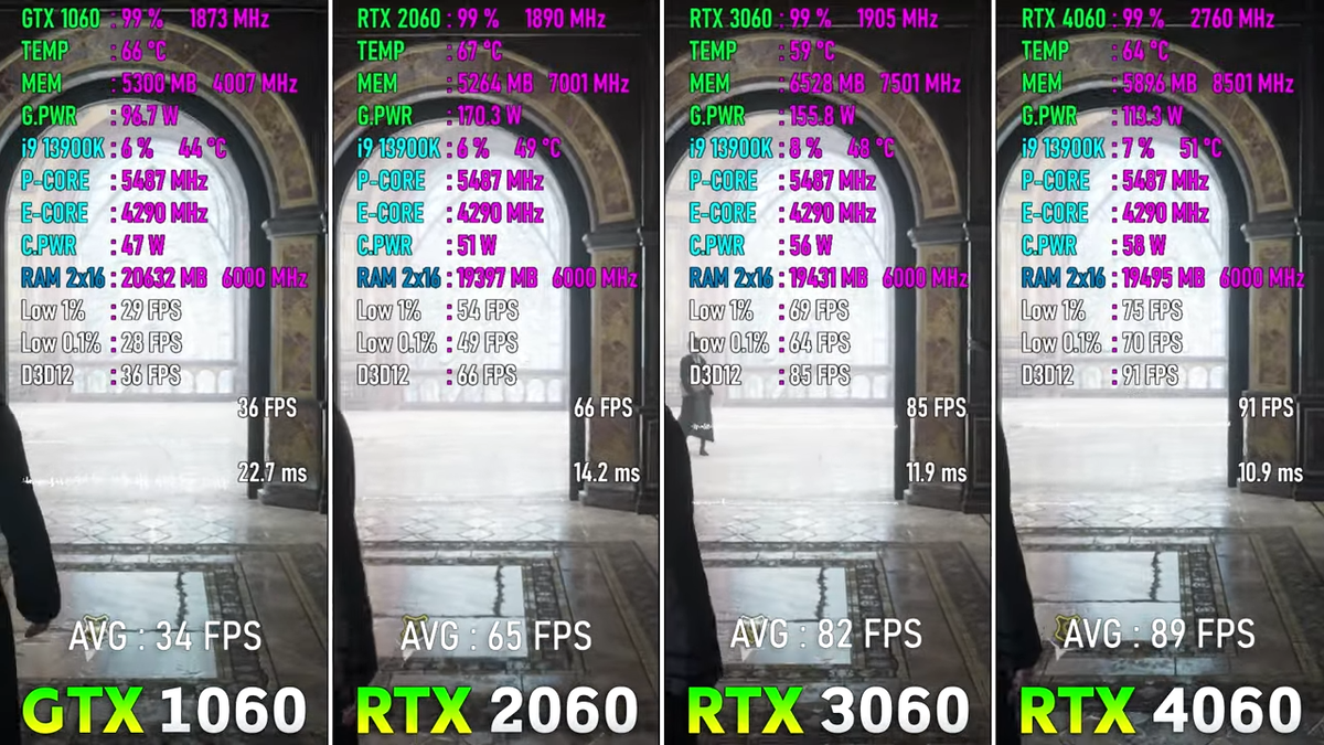 2060 super vs 4060 ti. RTX 4060. 4060 Vs 3060 DLSS. Икарус RTX 3060.