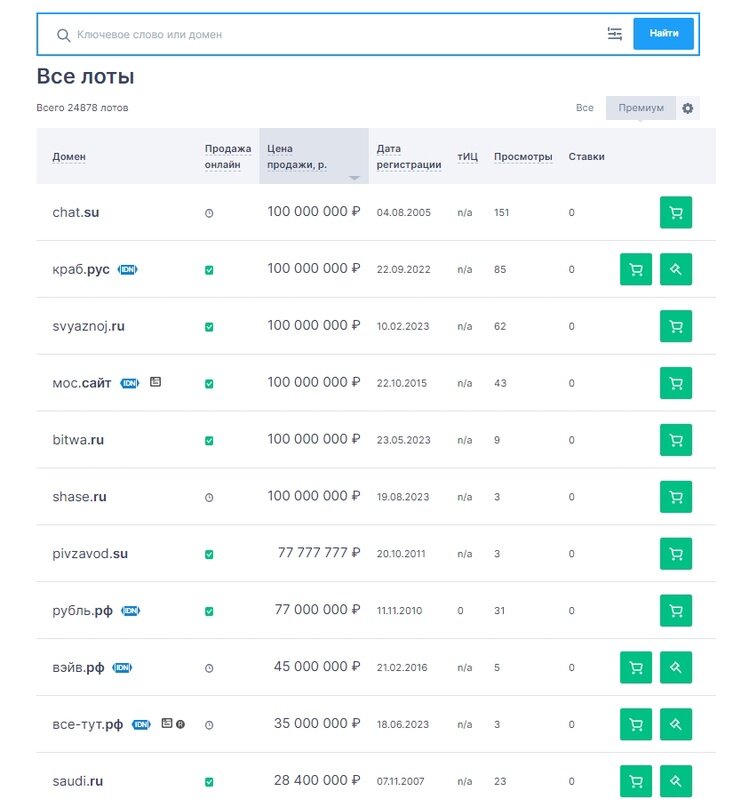 Красивые имена стоят дорого.