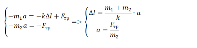 Проекция на ось ОХ