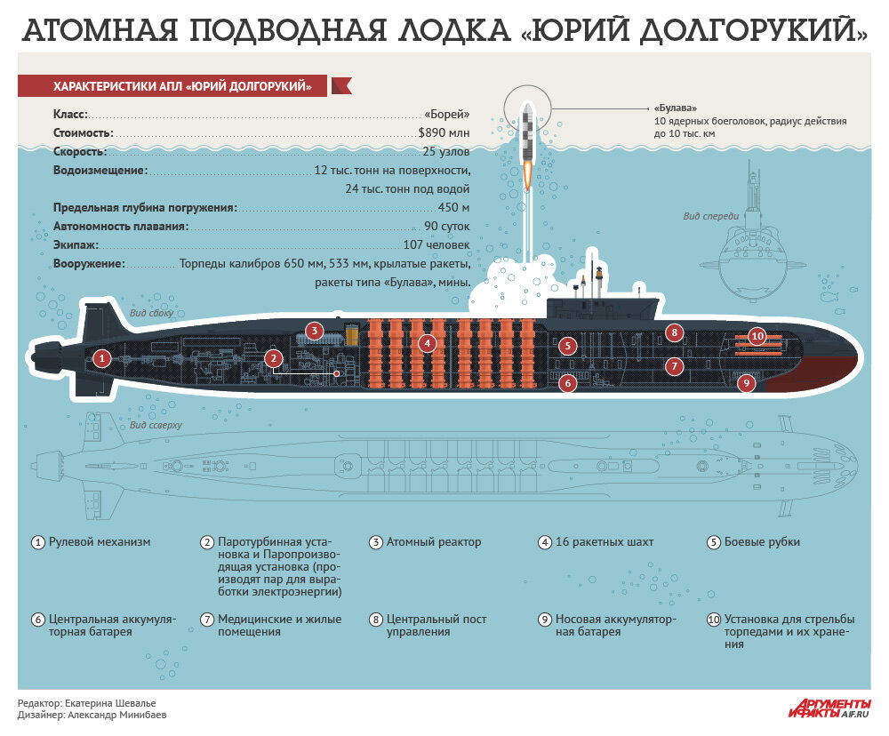 Инфографика: aif.ru