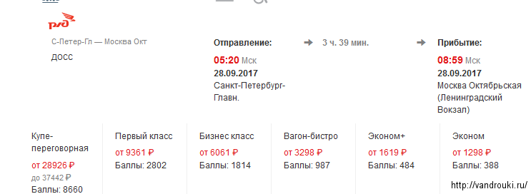 Можно сдать билеты на сапсан. Сапсан билеты. Сапсан билеты бизнес. Билет на поезд Сапсан Москва Санкт-Петербург.