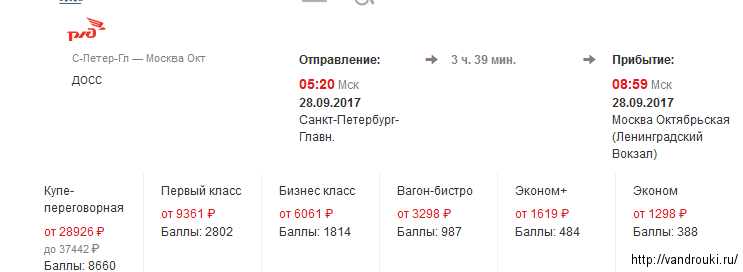 Билеты на сапсан за сколько суток. Сапсан билеты. Сапсан билеты бизнес. Билет на поезд Сапсан Москва Санкт-Петербург.