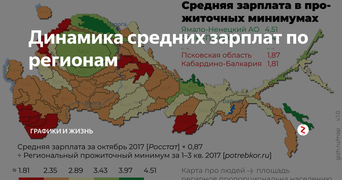 Средняя зарплата октябрь