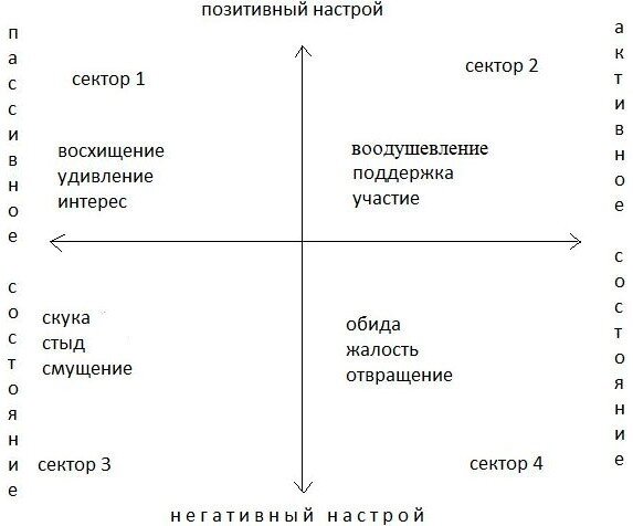 Гандапас эмоциональный интеллект