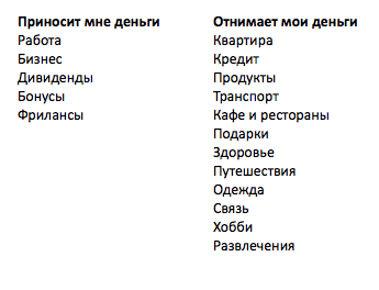 мой список похож на этот