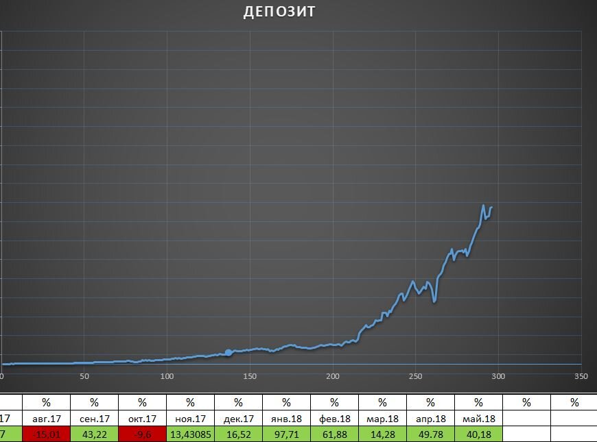 Equity за май 2018
