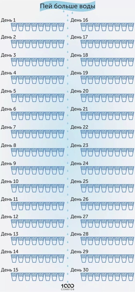 Таблица как правильно пить воду
