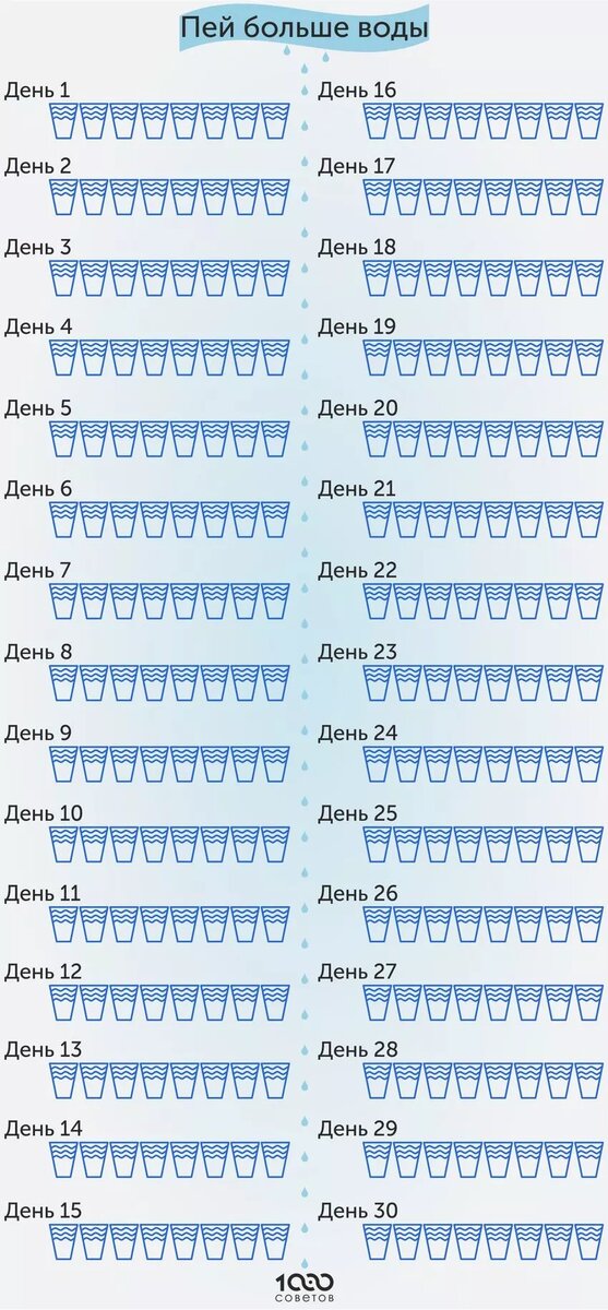 График воды в день