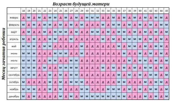 Схема зачатия ребенка
