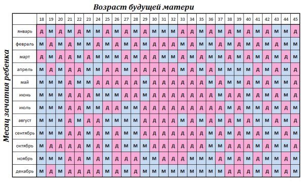 Эксперт назвал две лучшие позы для зачатия ребенка: попробуйте — вдруг получится