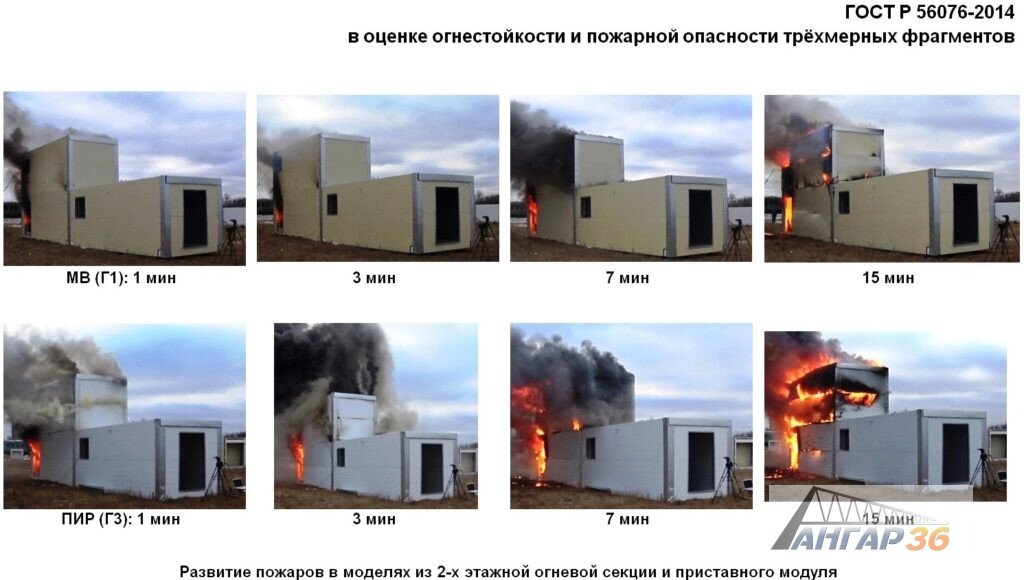 испытание на огнестойкость