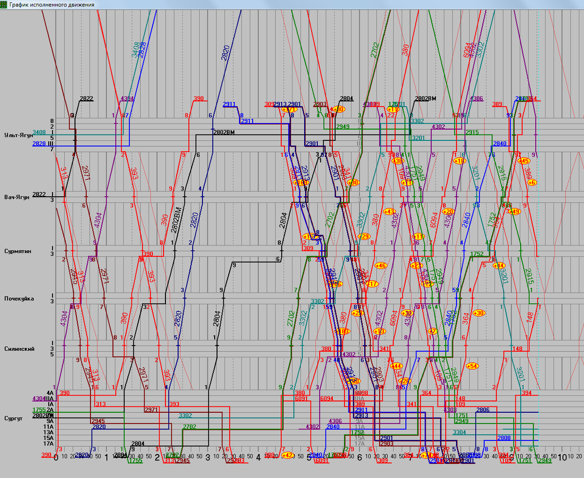 График схема движения поездов