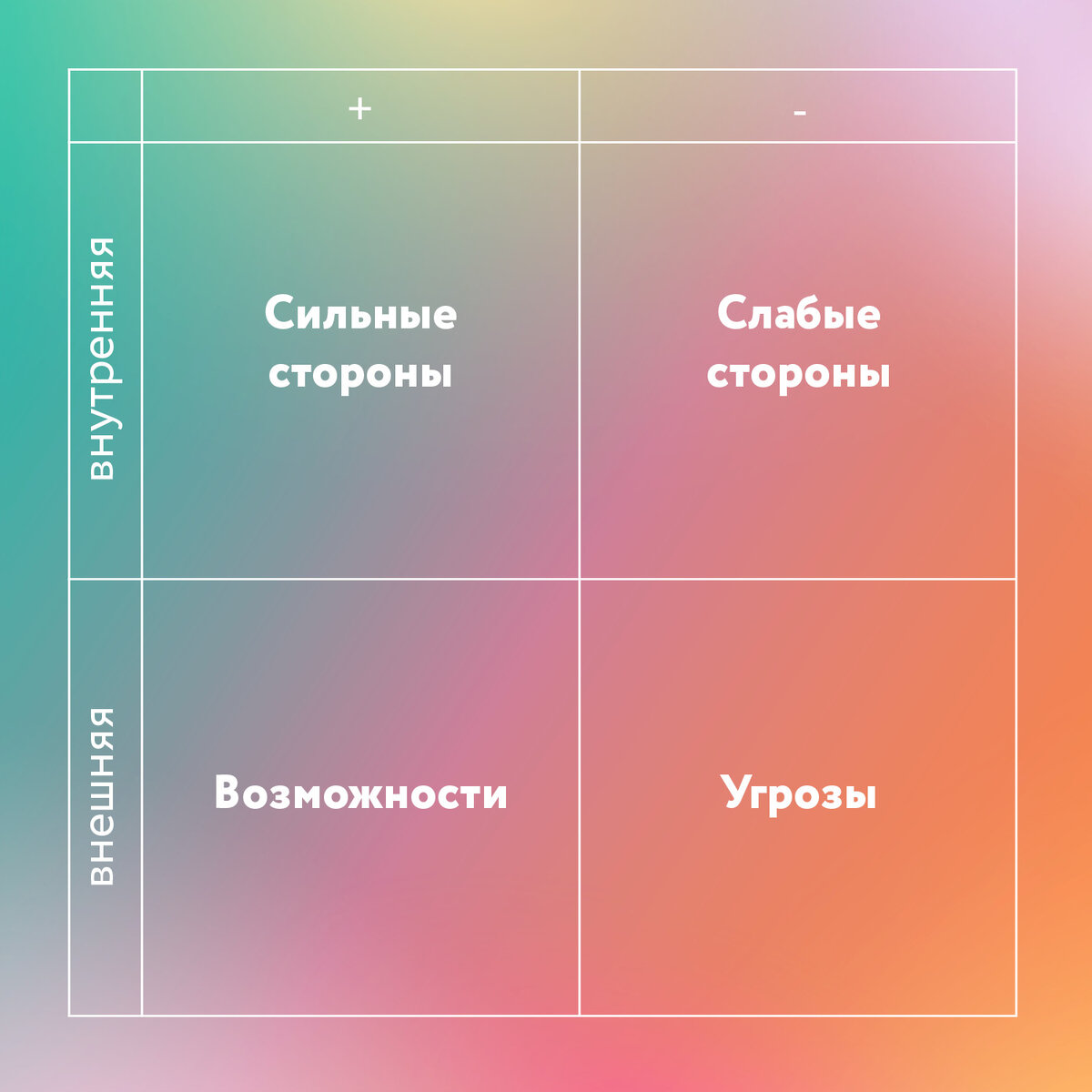 Какие есть сильные стороны у дизайнера интерьера Как сделать SWOT-анализ? Будни маркетолога Дениса Дзен