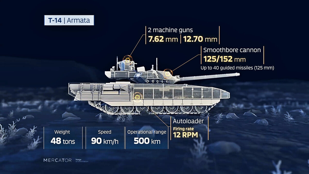 Армата т 14 схема