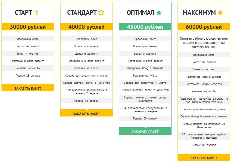                                                    Цены по которым я продавал франшизу
