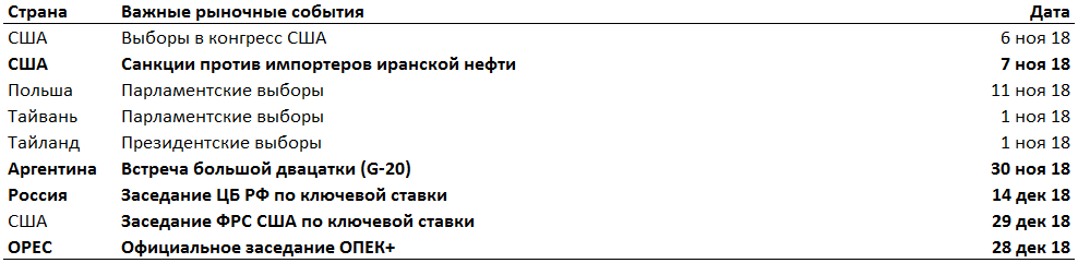 
Источник: ITI Capital, Bloomberg