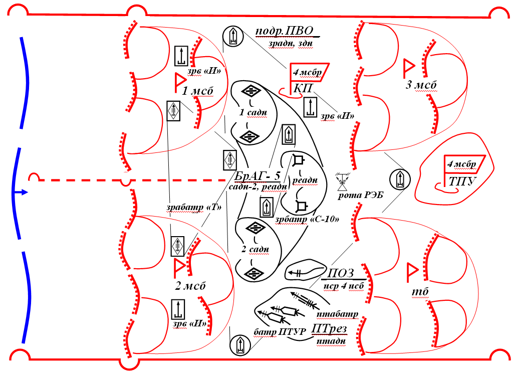 Бригада в обороне схема
