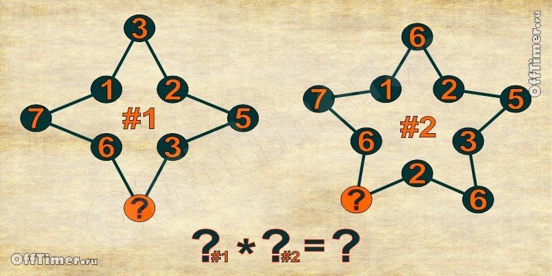 Какой будет результат умножения?