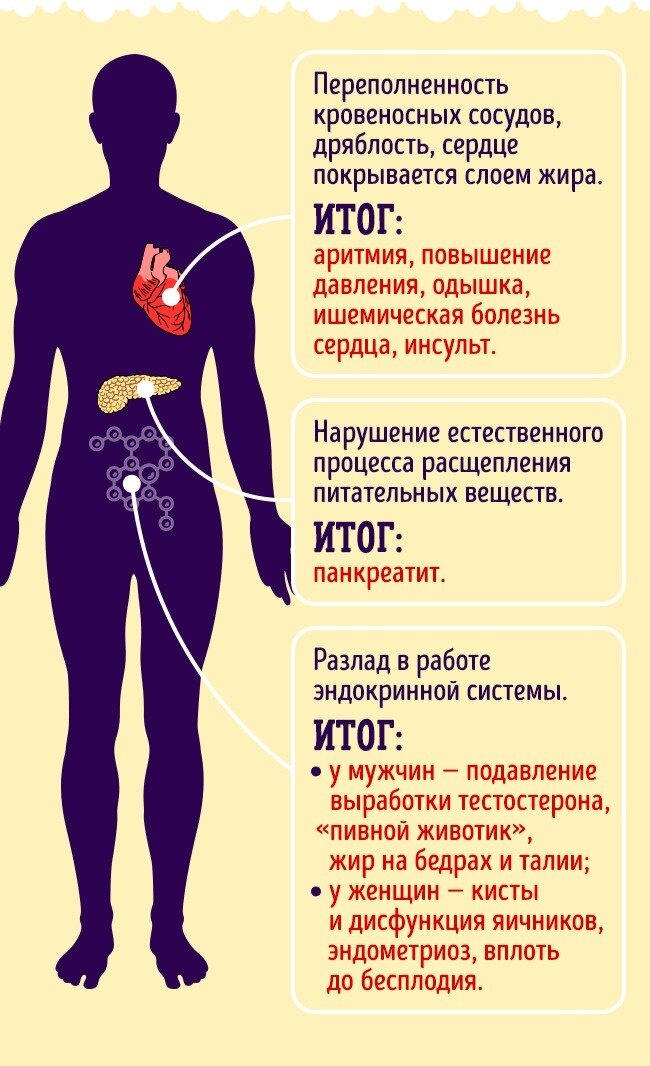 Что будет с. Что будет если пить каждый день. Если пить пиво каждый день. Если пить пивоаждый день. Если пить каждый день алкоголь.