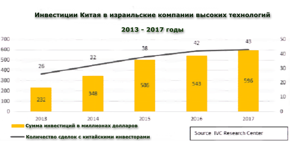 Китайские инвесторы ищут проекты в россии