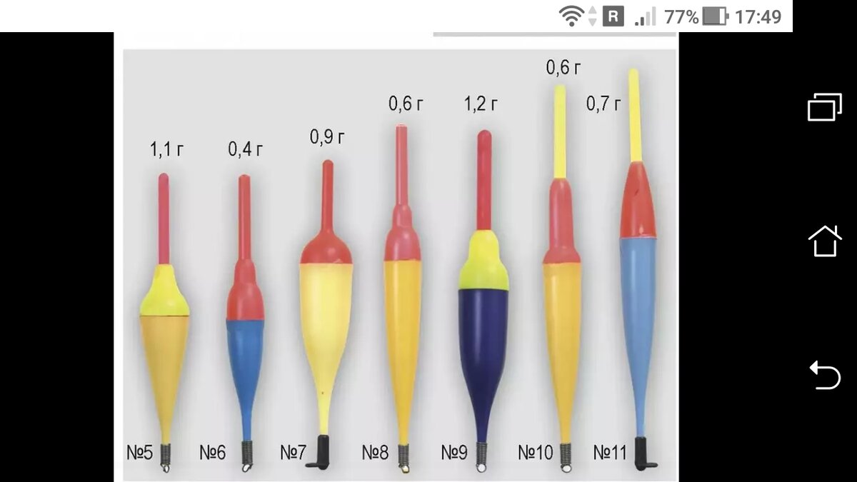 Как выбрать и какие бывают поплавки на карася?