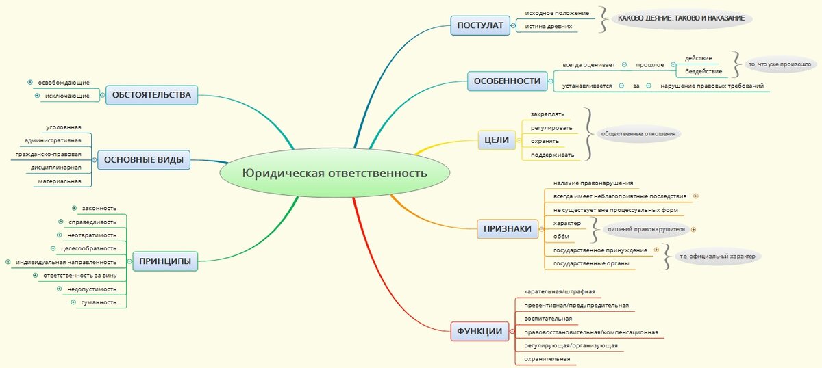 Относительные и абсолютные ссылки интеллект карта