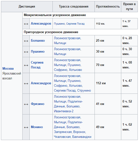 Расписание электричек горная ростов