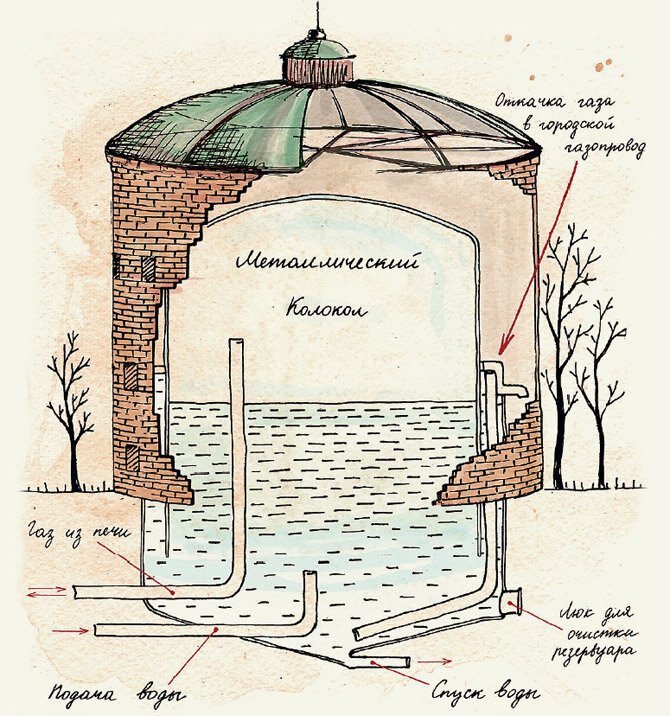 Биогазовая установка для частного дома. Инструкция, фото, видео
