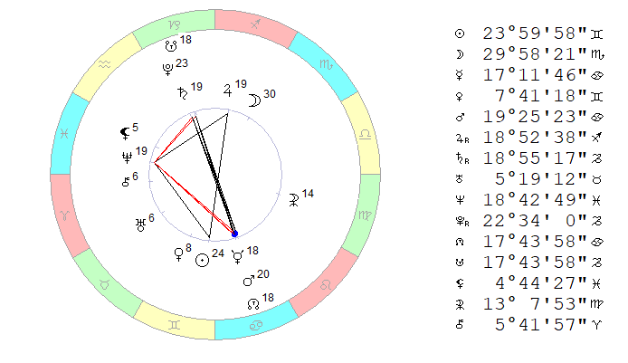 Космограмма 15 июня 2019 на полдень, Московское время.
