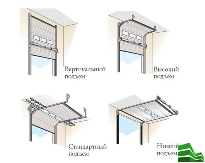 Гаражные секционные ворота: устройство и самостоятельный монтаж (пошагово)
