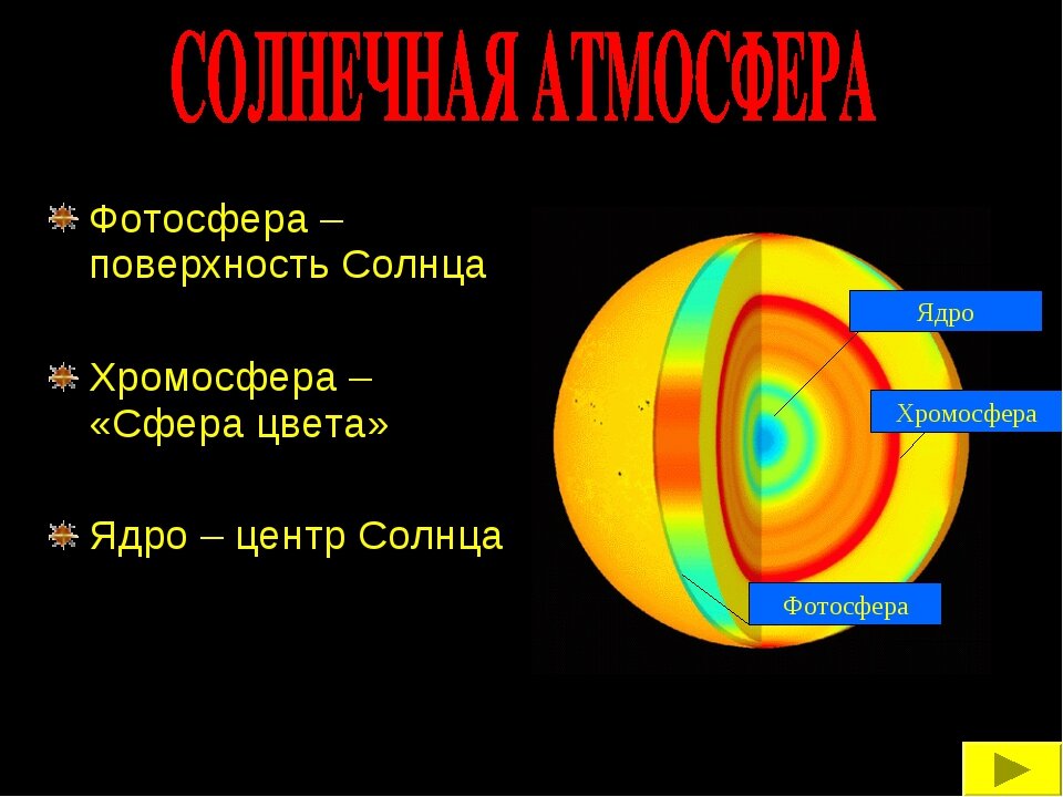 Основные элементы структуры хромосферы солнца изображение