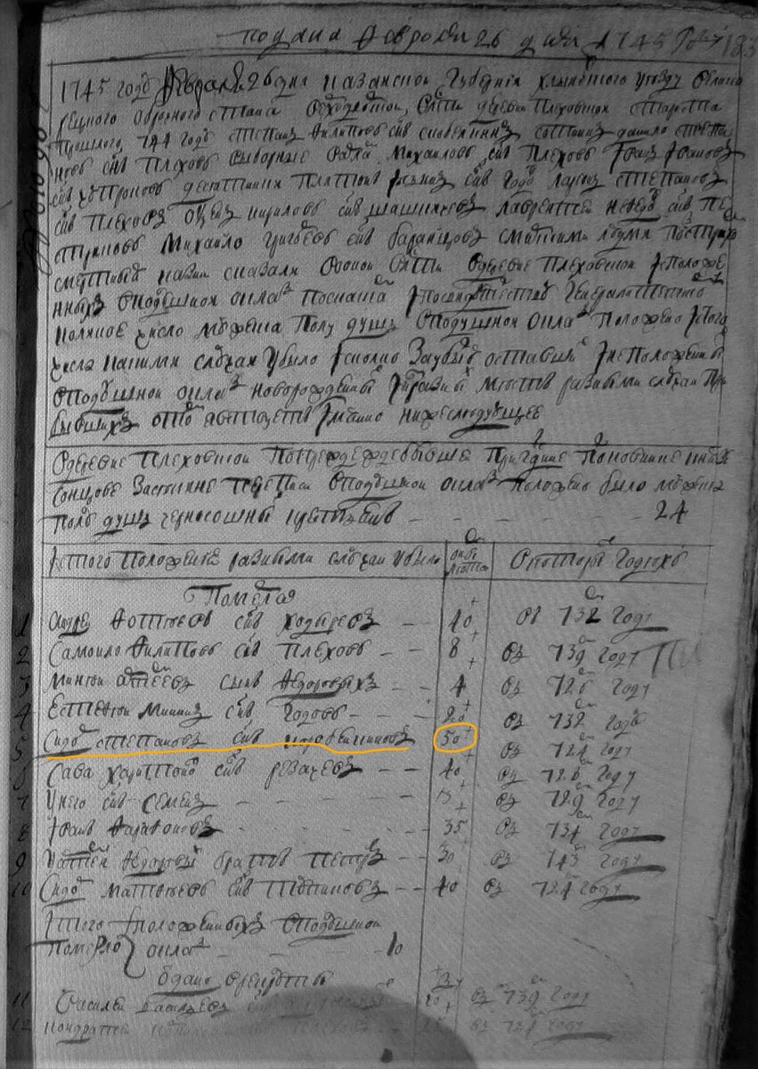 Сидор Степанов сын Коробейников, умерший в 1724 году. Указан возраст по предыдущей ревизии 17122 года. Ему было тогда 50 лет. Ревизская сказка 1744-1747гг., деревня Плеховская, Вятская губерния