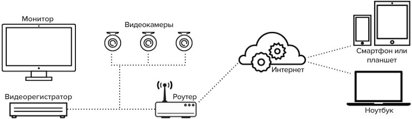 типичная схема оборудования