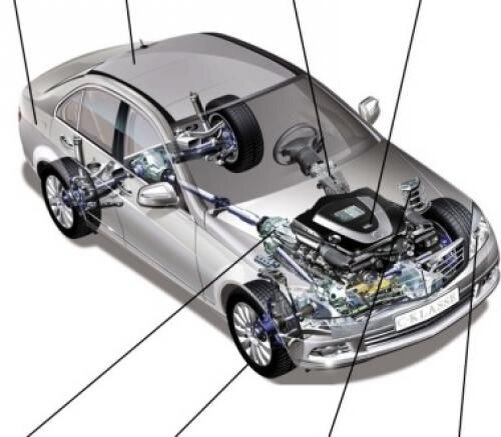 https://www.autoezda.com