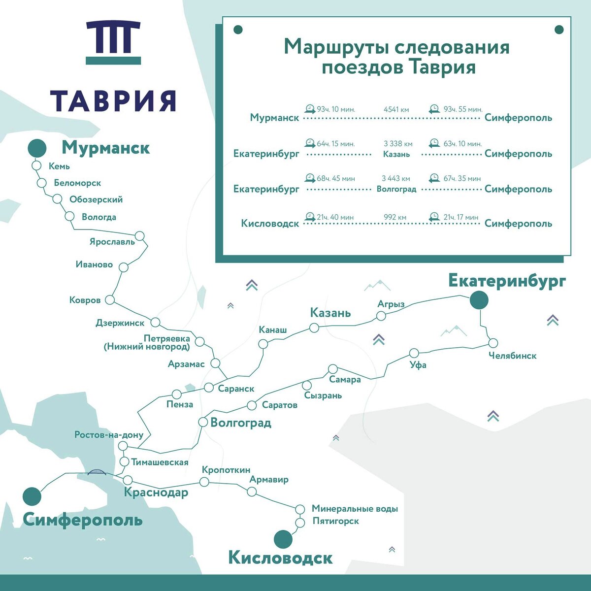 Карта в помощь: маршрут следования новых поездов в Симферополь |  Туристический портал Крыма Travel Crimea | Дзен