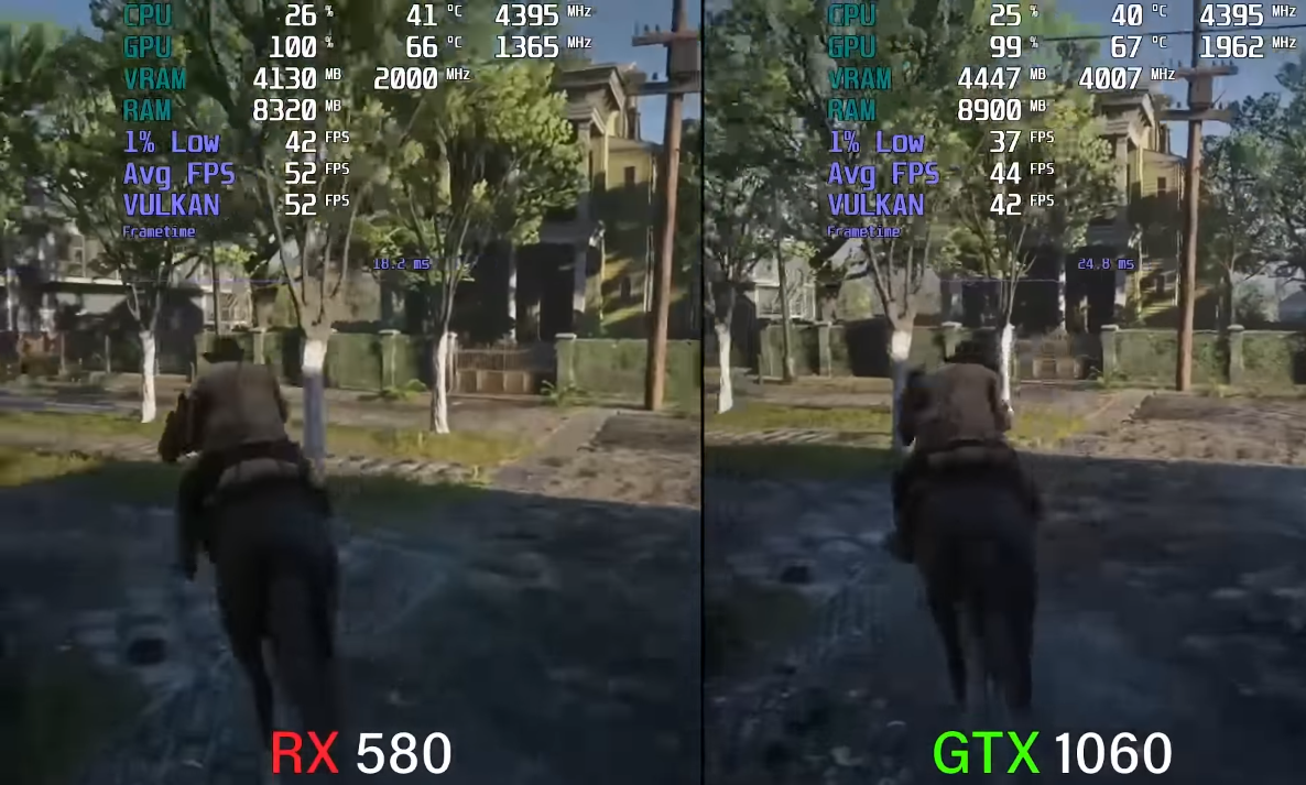 Rdr 2 580 vs 1060