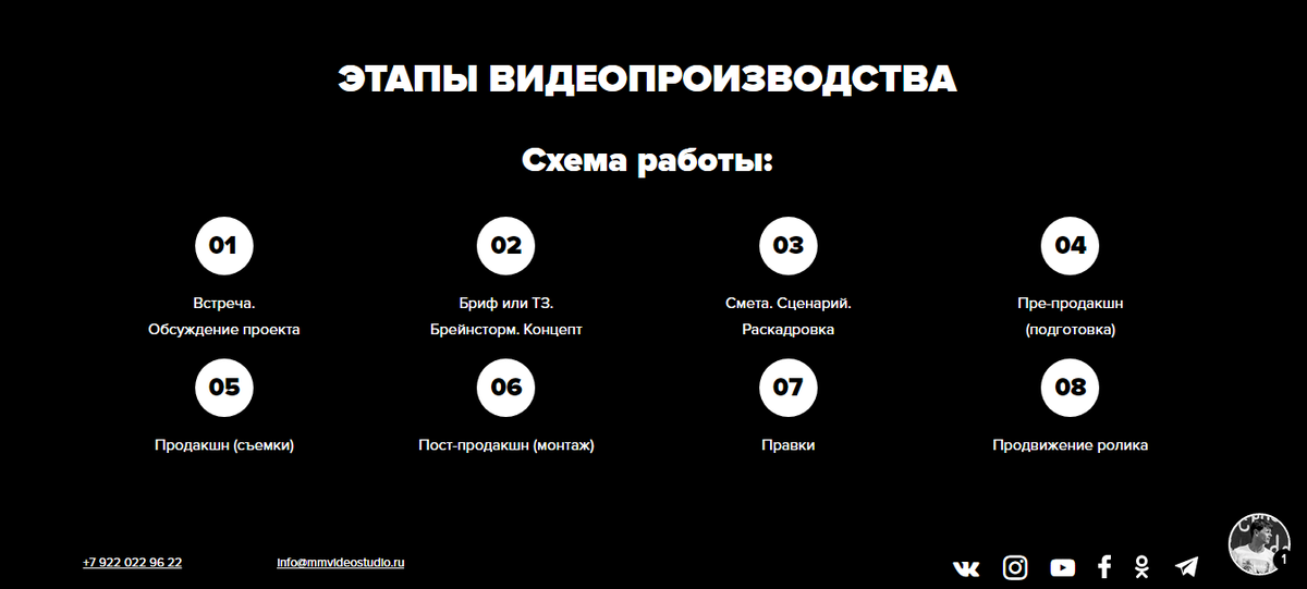 Время чтения: 12 минут.