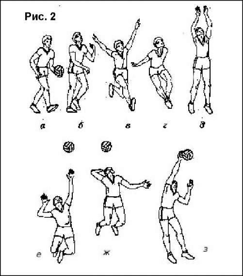 Упражнения для подачи в волейболе