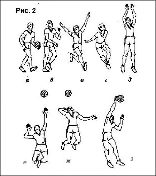 Подача мяча волейбол откуда. Силовая подача мяча в волейболе техника. Силовая подача в прыжке в волейболе техника выполнения. Силовая подача в волейболе. Подача мяча в прыжке в волейболе техника выполнения.