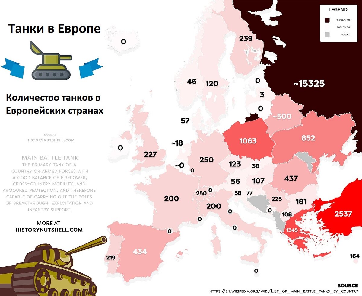 Количество танков у армий Европы
