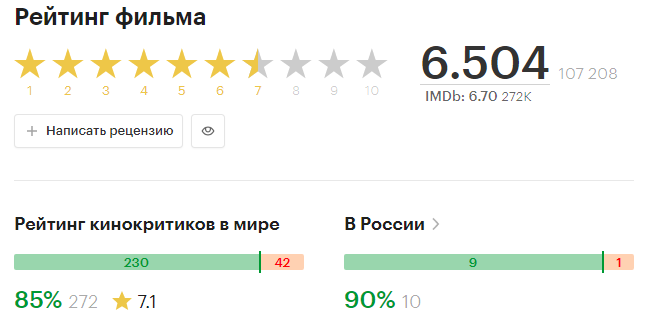 Даже кинокритики оценили. Скрин автора. Из свободных источников.