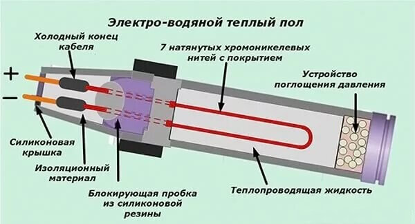 Фото для примера из интернета 