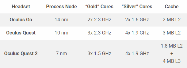 CPU Quest 2 имеет тактовую частоту значительно меньшую чем та, на которую он теоретически способен