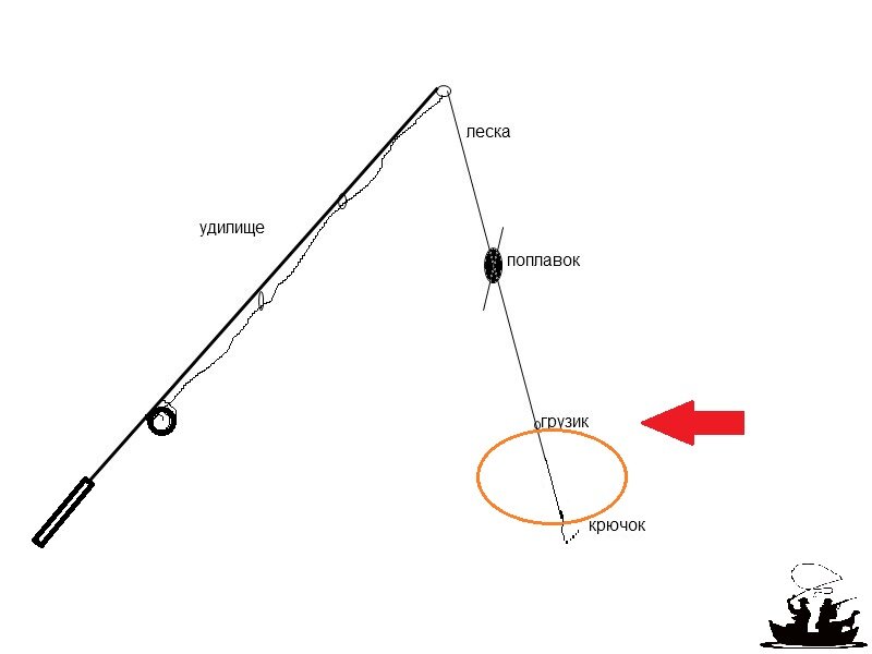 Отрезаю небольшую часть лески